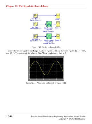 Chapter 12 The Signal Attributes Library
12−10 Introduction to Simulink with Engineering Applications, Second Edition
Copyright © Orchard Publications
Figure 12.12. Model for Example 12.8
The waveforms displayed by the Scope blocks in Figure 12.12 are shown in Figures 12.13, 12.14,
and 12.15. The amplitude for all three Sine Wave blocks is specified as 2.
Figure 12.13. Waveform for Scope 1 in Figure 12.12
 