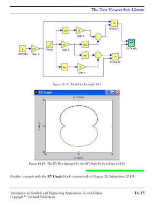 Introduction to Simulink with Engineering Applications, Second Edition 14−15
Copyright © Orchard Publications
The Data Viewers Sub−Library
Figure 14.18. Model for Example 14.7
Figure 14.19. The XY Plot displayed by the XY Graph block in Figure 14.18
Another example with the XY Graph block is presented in Chapter 20, Subsection 20.1.9.
 