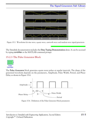 Introduction to Simulink with Engineering Applications, Second Edition 15−5
Copyright © Orchard Publications
The Signal Generators Sub−Library
Figure 15.3. Waveforms for sine wave, square wave, sawtooth wave and random wave signal generators
The Simulink documentation includes the Data Typing Demonstration demo. It can be accessed
by typing combfilter at the MATLAB command prompt.
15.2.3 The Pulse Generator Block
The Pulse Generator block generates square wave pulses at regular intervals. The shape of the
generated waveform depends on the parameters, Amplitude, Pulse Width, Period, and Phase
Delay as shown in Figure 15.4.
Figure 15.4. Definition of the Pulse Generator block parameters
Amplitude
Phase Delay
Pulse Width
Period
 