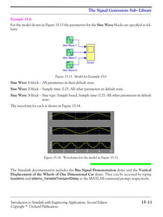 Introduction to Simulink with Engineering Applications, Second Edition 15−11
Copyright © Orchard Publications
The Signal Generators Sub−Library
Example 15.6
For the model shown in Figure 15.13 the parameters for the Sine Wave blocks are specified as fol-
lows:
Figure 15.13. Model for Example 15.6
Sine Wave 1 block − All parameters in their default state.
Sine Wave 2 block − Sample time: 0.25. All other parameters in default state.
Sine Wave 3 block − Sine type: Sample based, Sample time: 0.25. All other parameters in default
state.
The waveform for each is shown in Figure 15.14.
Figure 15.14. Waveforms for the model in Figure 15.13
The Simulink documentation includes the Bus Signal Demonstration demo and the Vertical
Displacement of the Wheels of One Dimensional Car demo. They can be accessed by typing
busdemo and sldemo_VariableTransportDelay at the MATLAB command prompt respectively.
 