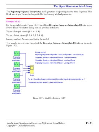 Introduction to Simulink with Engineering Applications, Second Edition 15−23
Copyright © Orchard Publications
The Signal Generators Sub−Library
The Repeating Sequence Interpolated block generates a repeating discrete−time sequence. This
block uses any of the methods specified by the Lookup Method parameter.
Example 15.13
For the model shown in Figure 15.34, for all four Repeating Sequence Interpolated blocks, in the
Source Block Parameters dialog box are specified as follows:
Vector of output values: [3 1 4 2 1]’
Vector of time values: [0 0.1 0.5 0.6 1]’
Lookup method: As annotated inside the model.
The waveforms generated by each of the Repeating Sequence Interpolated blocks are shown in
Figure 15.35.
Figure 15.34. Model for Example 15.13
 
