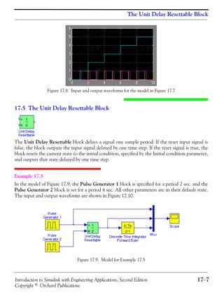 Introduction to Simulink with Engineering Applications, Second Edition 17−7
Copyright © Orchard Publications
The Unit Delay Resettable Block
Figure 17.8. Input and output waveforms for the model in Figure 17.7
17.5 The Unit Delay Resettable Block
The Unit Delay Resettable block delays a signal one sample period. If the reset input signal is
false, the block outputs the input signal delayed by one time step. If the reset signal is true, the
block resets the current state to the initial condition, specified by the Initial condition parameter,
and outputs that state delayed by one time step.
Example 17.5
In the model of Figure 17.9, the Pulse Generator 1 block is specified for a period 2 sec. and the
Pulse Generator 2 block is set for a period 4 sec. All other parameters are in their default state.
The input and output waveforms are shown in Figure 17.10.
Figure 17.9. Model for Example 17.5
 