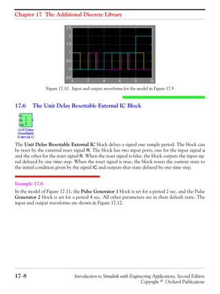 Chapter 17 The Additional Discrete Library
17−8 Introduction to Simulink with Engineering Applications, Second Edition
Copyright © Orchard Publications
Figure 17.10. Input and output waveforms for the model in Figure 17.9
17.6 The Unit Delay Resettable External IC Block
The Unit Delay Resettable External IC block delays a signal one sample period. The block can
be reset by the external reset signal R. The block has two input ports, one for the input signal u
and the other for the reset signal R. When the reset signal is false, the block outputs the input sig-
nal delayed by one time step. When the reset signal is true, the block resets the current state to
the initial condition given by the signal IC and outputs that state delayed by one time step.
Example 17.6
In the model of Figure 17.11, the Pulse Generator 1 block is set for a period 2 sec. and the Pulse
Generator 2 block is set for a period 4 sec. All other parameters are in their default state. The
input and output waveforms are shown in Figure 17.12.
 