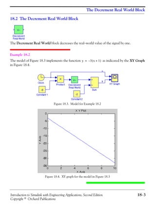 Introduction to Simulink with Engineering Applications, Second Edition 18−3
Copyright © Orchard Publications
The Decrement Real World Block
18.2 The Decrement Real World Block
The Decrement Real World block decreases the real−world value of the signal by one.
Example 18.2
The model of Figure 18.3 implements the function as indicated by the XY Graph
in Figure 18.4.
Figure 18.3. Model for Example 18.2
Figure 18.4. XY graph for the model in Figure 18.3
y 3 x 1+( )–=
 