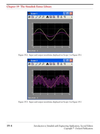Chapter 19 The Simulink Extras Library
19−4 Introduction to Simulink with Engineering Applications, Second Edition
Copyright © Orchard Publications
Figure 19.2. Input and output waveforms displayed on Scope 1 in Figure 19.1
Figure 19.3. Input and output waveforms displayed on Scope 2 in Figure 19.1
 
