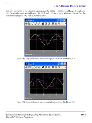 Introduction to Simulink with Engineering Applications, Second Edition 19−7
Copyright © Orchard Publications
The Additional Discrete Group
and after execution of the simulation command, the Scope 1, Scope 2, and Scope 3 blocks dis-
play the waveforms shown in Figures 19.6, 19.7, and 19.8 respectively where we observe that the
waveforms in Figures 19.7 and 19.8 are the same.
Figure 19.6. Input and output waveforms displayed on Scope 1 in Figure 19.5
Figure 19.7. Input and output waveforms displayed on Scope 2 in Figure 19.5
 