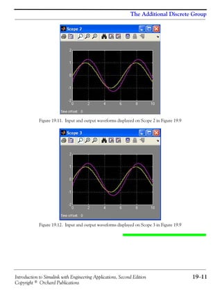 Introduction to Simulink with Engineering Applications, Second Edition 19−11
Copyright © Orchard Publications
The Additional Discrete Group
Figure 19.11. Input and output waveforms displayed on Scope 2 in Figure 19.9
Figure 19.12. Input and output waveforms displayed on Scope 3 in Figure 19.9
 