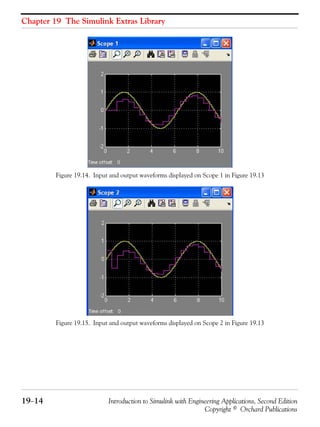 Chapter 19 The Simulink Extras Library
19−14 Introduction to Simulink with Engineering Applications, Second Edition
Copyright © Orchard Publications
Figure 19.14. Input and output waveforms displayed on Scope 1 in Figure 19.13
Figure 19.15. Input and output waveforms displayed on Scope 2 in Figure 19.13
 