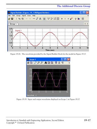 Introduction to Simulink with Engineering Applications, Second Edition 19−17
Copyright © Orchard Publications
The Additional Discrete Group
Figure 19.18. The waveform provided by the Signal Builder block for the model in Figure 19.17
Figure 19.19. Input and output waveforms displayed on Scope 1 in Figure 19.17
 
