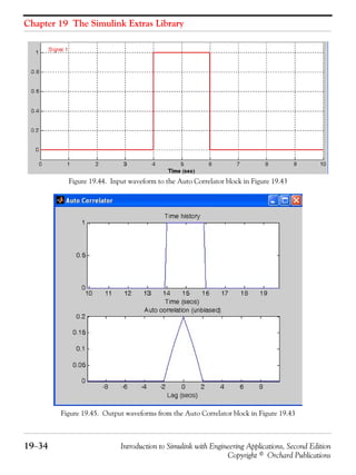 Chapter 19 The Simulink Extras Library
19−34 Introduction to Simulink with Engineering Applications, Second Edition
Copyright © Orchard Publications
Figure 19.44. Input waveform to the Auto Correlator block in Figure 19.43
Figure 19.45. Output waveforms from the Auto Correlator block in Figure 19.43
 