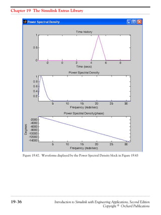 Chapter 19 The Simulink Extras Library
19−36 Introduction to Simulink with Engineering Applications, Second Edition
Copyright © Orchard Publications
Figure 19.47. Waveforms displayed by the Power Spectral Density block in Figure 19.43
 