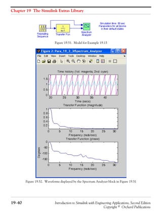 Chapter 19 The Simulink Extras Library
19−40 Introduction to Simulink with Engineering Applications, Second Edition
Copyright © Orchard Publications
Figure 19.51. Model for Example 19.15
Figure 19.52. Waveforms displayed by the Spectrum Analyzer block in Figure 19.51
 