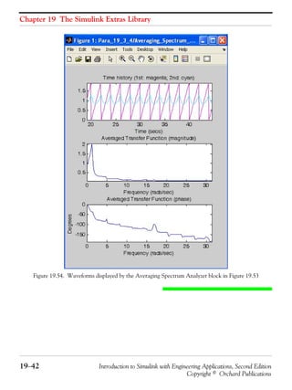 Chapter 19 The Simulink Extras Library
19−42 Introduction to Simulink with Engineering Applications, Second Edition
Copyright © Orchard Publications
Figure 19.54. Waveforms displayed by the Averaging Spectrum Analyzer block in Figure 19.53
 