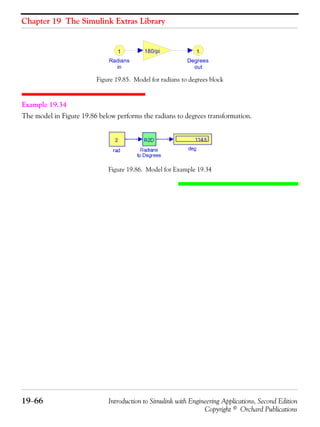 Chapter 19 The Simulink Extras Library
19−66 Introduction to Simulink with Engineering Applications, Second Edition
Copyright © Orchard Publications
Figure 19.85. Model for radians to degrees block
Example 19.34
The model in Figure 19.86 below performs the radians to degrees transformation.
Figure 19.86. Model for Example 19.34
Degrees
out
1180/pi
Radians
in
1
 
