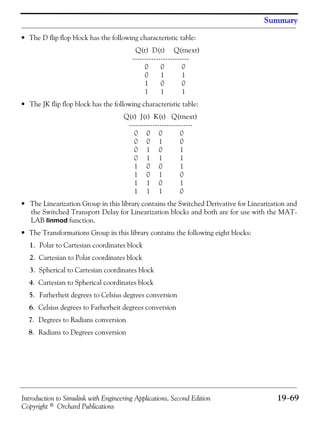 Introduction to Simulink with Engineering Applications, Second Edition 19−69
Copyright © Orchard Publications
Summary
• The D flip flop block has the following characteristic table:
Q(t) D(t) Q(tnext)
------------------------
0 0 0
0 1 1
1 0 0
1 1 1
• The JK flip flop block has the following characteristic table:
Q(t) J(t) K(t) Q(tnext)
---------------------------
0 0 0 0
0 0 1 0
0 1 0 1
0 1 1 1
1 0 0 1
1 0 1 0
1 1 0 1
1 1 1 0
• The Linearization Group in this library contains the Switched Derivative for Linearization and
the Switched Transport Delay for Linearization blocks and both are for use with the MAT-
LAB linmod function.
• The Transformations Group in this library contains the following eight blocks:
1. Polar to Cartesian coordinates block
2. Cartesian to Polar coordinates block
3. Spherical to Cartesian coordinates block
4. Cartesian to Spherical coordinates block
5. Farherheit degrees to Celsius degrees conversion
6. Celsius degrees to Farherheit degrees conversion
7. Degrees to Radians conversion
8. Radians to Degrees conversion
 