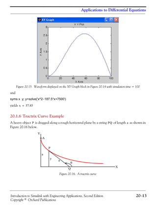 Introduction to Simulink with Engineering Applications, Second Edition 20−13
Copyright © Orchard Publications
Applications to Differential Equations
Figure 20.15. Waveform displayed on the XY Graph block in Figure 20.14 with simulation time = 100
and
syms x y; y=solve('x^2−187.5*x+7500')
yields
20.1.6 Tractrix Curve Example
A heavy object is dragged along a rough horizontal plane by a string of length as shown in
Figure 20.16 below.
Figure 20.16. A tractrix curve
x 57.85=
P PQ a
y
a
A
X
Y
Q
P
θ
a
 