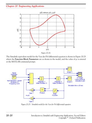 Chapter 20 Engineering Applications
20−20 Introduction to Simulink with Engineering Applications, Second Edition
Copyright © Orchard Publications
Figure 20.24.
The Simulink equivalent model for the Van der Pol differential equation is shown in Figure 20.25
where the Function Block Parameters are as shown in the model, and the value of is entered
at the MATLAB command prompt.
Figure 20.25. Simulink model for the Van der Pol differential equation
μ
 