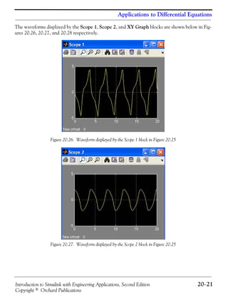 Introduction to Simulink with Engineering Applications, Second Edition 20−21
Copyright © Orchard Publications
Applications to Differential Equations
The waveforms displayed by the Scope 1, Scope 2, and XY Graph blocks are shown below in Fig-
ures 20.26, 20.27, and 20.28 respectively.
Figure 20.26. Waveform displayed by the Scope 1 block in Figure 20.25
Figure 20.27. Waveform displayed by the Scope 2 block in Figure 20.25
 