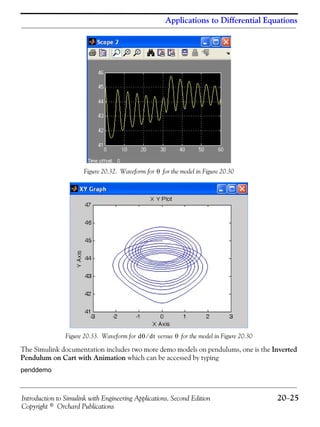 Introduction to Simulink with Engineering Applications, Second Edition 20−25
Copyright © Orchard Publications
Applications to Differential Equations
Figure 20.32. Waveform for for the model in Figure 20.30
Figure 20.33. Waveform for versus for the model in Figure 20.30
The Simulink documentation includes two more demo models on pendulums, one is the Inverted
Pendulum on Cart with Animation which can be accessed by typing
penddemo
θ
dθ dt⁄ θ
 