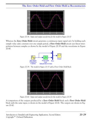 Introduction to Simulink with Engineering Applications, Second Edition 20−29
Copyright © Orchard Publications
The Zero−Order Hold and First−Order Hold as Reconstructors
Figure 20.38. Input and output waveforms for the model in Figure 20.37
Whereas the Zero−Order Hold circuit generates a continuous input signal by holding each
sample value constant over one sample period, a First−Order Hold circuit uses linear inter-
polation between samples as shown by the model of Figure 20.39 and the waveforms in Figure
20.40.
Figure 20.39. The model in Figure 20.37 with a First−Order Hold block
Figure 20.40. Input and output waveforms for the model in Figure 20.39
A comparison of the outputs produced by a Zero−Order Hold block and a First−Order Hold
block with the same input, is shown in the model of Figure 20.41. The outputs are shown in Fig-
ure 20.42.
u t( )
u k[ ]
 