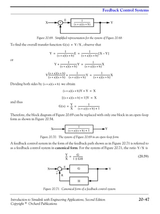 Introduction to Simulink with Engineering Applications, Second Edition 20−47
Copyright © Orchard Publications
Feedback Control Systems
Figure 20.69. Simplified representation for the system of Figure 20.68
To find the overall transfer function , observe that
or
Dividing both sides by we obtain
and thus
Therefore, the block diagram of Figure 20.69 can be replaced with only one block in an open−loop
form as shown in Figure 20.54.
Figure 20.70. The system of Figure 20.69 in an open−loop form
A feedback control system in the form of the feedback path shown as in Figure 20.71 is referred to
as a feedback control system in canonical form. For the system of Figure 20.71, the ratio is
(20.59)
Figure 20.71. Canonical form of a feedback control system
X Y
1
s a+( ) s b+( )
---------------------------------
E
−
+
G s( ) Y X⁄=
Y
1
s a+( ) s b+( )
-------------------------------E
1
s a+( ) s b+( )
------------------------------- X Y–[ ]= =
Y
1
s a+( ) s b+( )
-------------------------------Y+
1
s a+( ) s b+( )
-------------------------------X=
Y
s a+( ) s b+( )
s a+( ) s b+( )
-------------------------------
1
s a+( ) s b+( )
-------------------------------Y+
1
s a+( ) s b+( )
-------------------------------X=
s a+( ) s b+( )
s a+( ) s b+( )Y Y+ X=
s a+( ) s b+( ) 1+[ ]Y X=
G s( )
Y
X
----
1
s a+( ) s b+( ) 1+
----------------------------------------= =
1
s a+( ) s b+( ) 1+
-------------------------------------------X Y
Y X⁄
Y
X
---- G
1 GH±
------------------=
X
H
Y
R
E
G+
+
−
 