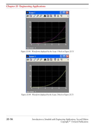 Chapter 20 Engineering Applications
20−56 Introduction to Simulink with Engineering Applications, Second Edition
Copyright © Orchard Publications
Figure 20.88. Waveforms displayed by the Scope 1 block in Figure 20.71
Figure 20.89. Waveform displayed by the Scope 2 block in Figure 20.71
 