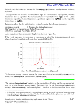 Using MATLAB to Make Plots
Introduction to Simulink with Engineering Applications, Second Edition A−13
Copyright © Orchard Publications
log scale, and the x−axis as a linear scale. The loglog(x,y) command uses logarithmic scales for
both axes.
Throughout this text it will be understood that log is the common (base 10) logarithm, and ln is
the natural (base e) logarithm. We must remember, however, the function log(x) in MATLAB is
the natural logarithm, whereas the common logarithm is expressed as log10(x), and the logarithm
to the base 2 as log2(x).
Let us now redraw the plot with the above options by adding the following statements:
semilogx(w,z); grid; % Replaces the plot(w,z) command
title('Magnitude of Impedance vs. Radian Frequency');
xlabel('w in rads/sec'); ylabel('|Z| in Ohms')
After execution of these commands, the plot is as shown in Figure A.3.
If the y−axis represents power, voltage or current, the x−axis of the frequency response is more
often shown in a logarithmic scale, and the y−axis in dB (decibels).
Figure A.3. Modified frequency response plot of Figure A.2.
To display the voltage in a dB scale on the y−axis, we add the relation dB=20*log10(v), and we
replace the semilogx(w,z) command with semilogx(w,dB).
The command gtext(‘string’)* switches to the current Figure Window, and displays a cross−hair
that can be moved around with the mouse. For instance, we can use the command gtext(‘Imped-
ance |Z| versus Frequency’), and this will place a cross−hair in the Figure window. Then, using
* With the latest MATLAB Versions 6 and 7 (Student Editions 13 and 14), we can add text, lines and arrows directly into
the graph using the tools provided on the Figure Window. For advanced MATLAB graphics, please refer to The Math-
Works Using MATLAB Graphics documentation.
10
2
10
3
10
4
0
200
400
600
800
1000
1200
Magnitude of Impedance vs. Radian Frequency
w in rads/sec
|Z|inOhms
v
 