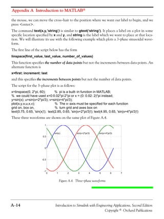 Appendix A Introduction to MATLAB®
A−14 Introduction to Simulink with Engineering Applications, Second Edition
Copyright © Orchard Publications
the mouse, we can move the cross−hair to the position where we want our label to begin, and we
press <enter>.
The command text(x,y,’string’) is similar to gtext(‘string’). It places a label on a plot in some
specific location specified by x and y, and string is the label which we want to place at that loca-
tion. We will illustrate its use with the following example which plots a 3−phase sinusoidal wave-
form.
The first line of the script below has the form
linspace(first_value, last_value, number_of_values)
This function specifies the number of data points but not the increments between data points. An
alternate function is
x=first: increment: last
and this specifies the increments between points but not the number of data points.
The script for the 3−phase plot is as follows:
x=linspace(0, 2*pi, 60); % pi is a built−in function in MATLAB;
% we could have used x=0:0.02*pi:2*pi or x = (0: 0.02: 2)*pi instead;
y=sin(x); u=sin(x+2*pi/3); v=sin(x+4*pi/3);
plot(x,y,x,u,x,v); % The x−axis must be specified for each function
grid on, box on, % turn grid and axes box on
text(0.75, 0.65, 'sin(x)'); text(2.85, 0.65, 'sin(x+2*pi/3)'); text(4.95, 0.65, 'sin(x+4*pi/3)')
These three waveforms are shown on the same plot of Figure A.4.
Figure A.4. Three−phase waveforms
0 1 2 3 4 5 6 7
-1
-0.5
0
0.5
1
sin(x) sin(x+2*pi/3) sin(x+4*pi/3)
 