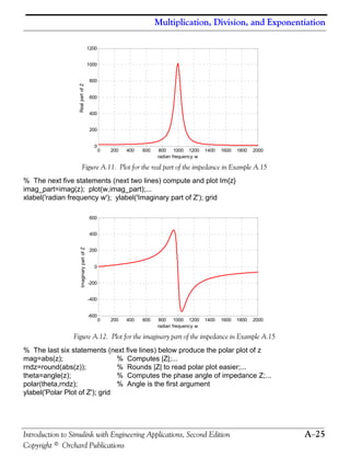 Multiplication, Division, and Exponentiation
Introduction to Simulink with Engineering Applications, Second Edition A−25
Copyright © Orchard Publications
Figure A.11. Plot for the real part of the impedance in Example A.15
% The next five statements (next two lines) compute and plot Im{z}
imag_part=imag(z); plot(w,imag_part);...
xlabel('radian frequency w'); ylabel('Imaginary part of Z'); grid
Figure A.12. Plot for the imaginary part of the impedance in Example A.15
% The last six statements (next five lines) below produce the polar plot of z
mag=abs(z); % Computes |Z|;...
rndz=round(abs(z)); % Rounds |Z| to read polar plot easier;...
theta=angle(z); % Computes the phase angle of impedance Z;...
polar(theta,rndz); % Angle is the first argument
ylabel('Polar Plot of Z'); grid
0 200 400 600 800 1000 1200 1400 1600 1800 2000
0
200
400
600
800
1000
1200
radian frequency w
RealpartofZ
0 200 400 600 800 1000 1200 1400 1600 1800 2000
-600
-400
-200
0
200
400
600
radian frequency w
ImaginarypartofZ
 