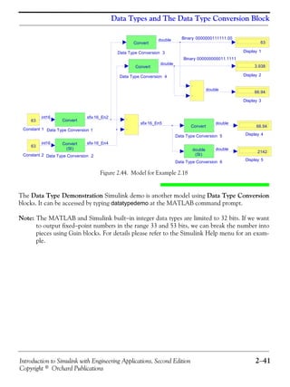 Introduction to Simulink with Engineering Applications, Second Edition 2−41
Copyright © Orchard Publications
Data Types and The Data Type Conversion Block
Figure 2.44. Model for Example 2.18
The Data Type Demonstration Simulink demo is another model using Data Type Conversion
blocks. It can be accessed by typing datatypedemo at the MATLAB command prompt.
Note: The MATLAB and Simulink built−in integer data types are limited to 32 bits. If we want
to output fixed−point numbers in the range 33 and 53 bits, we can break the number into
pieces using Gain blocks. For details please refer to the Simulink Help menu for an exam-
ple.
Binary 0000000111111.00
Binary 000000000011.1111
Display 5
2142
Display 4
66.94
Display 3
66.94
Display 2
3.938
Display 1
63
Data Type Conversion 1
Convert
Data Type Conversion 6
double
(SI)
Data Type Conversion 5
Convert
Data Type Conversion 4
Convert
Data Type Conversion 3
Convert
Data Type Conversion 2
Convert
(SI)
Constant 2
63
Constant 1
63
int16
int16
sfix16_En2
sfix16_En4
sfix16_En5 double
double
double
double
double
 