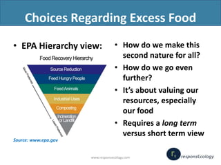 Choices Regarding Excess Food
• EPA Hierarchy view:

Source: www.epa.gov

• How do we make this
second nature for all?
• H...