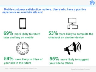 Google Confidential and Proprietary
Mobile customer satisfaction matters. Users who have a positive
experience on a mobile site are:
69% more likely to return
later and buy on mobile
53% more likely to complete the
checkout on another device
Source: ForeSee Annual Mobile Retail Report, UK. January 38 2014
59% more likely to think of
your site in the future
55% more likely to suggest
your site to others
 