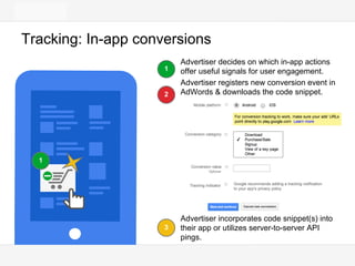 Google Confidential and Proprietary
Tracking: In-app conversions
Advertiser decides on which in-app actions
offer useful signals for user engagement.
1
1
2
Advertiser registers new conversion event in
AdWords & downloads the code snippet.
3
Advertiser incorporates code snippet(s) into
their app or utilizes server-to-server API
pings.
 