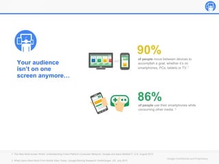 Google Confidential and Proprietary
Your audience
isn’t on one
screen anymore…
of people use their smartphones while
consuming other media. 2
of people move between devices to
accomplish a goal, whether it’s on
smartphones, PCs, tablets or TV.1
1. The New Multi-screen World: Understanding Cross-Platform Consumer Behavior; Google and Ipsos MetdiaCT; U.S; August 2012
2.	
  What Users Want Most From Mobile Sites Today; Google/Sterling Research/ SmithGeiger, US, July 2012
90%
86%
 
