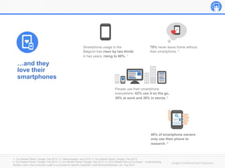 Google Confidential and Proprietary
…and they
love their
smartphones
1. Our Mobile Planet, Google, Feb 2013 / 2. Telecompaper, Aug 2013 / 3. Our Mobile Planet, Google, Feb 2013/
4. Our Mobile Planet, Google, Feb 2013 / 5. Our Mobile Planet, Google, Feb 2013 / 6. 2013 Mobile Path-to-Purchase – Understanding
Mobile’s role in the consumer’s path to purchase for specific industries, xAd/Telmetrics/Nielsen, US, Aug 2012
Smartphone usage in the
Belgium has risen by two thirds
in two years, rising to 60%. 1
People use their smartphone
everywhere: 62% use it on the go,
59% at work and 39% in stores. 5
46% of smartphone owners
only use their phone to
research. 6
70% never leave home without
their smartphone. 4
 