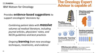 © 2016 IBM Corporation25
Provides evidence-based suggestions to
support oncologists’ decisions by:
Combining patient data with massive
volumes of medical literature, including
journal articles, physicians’ notes, and
NCCN guidelines and best practices
Ongoing learning from new oncology
techniques, treatments, and evidence
IBM Watson for Oncology
 
