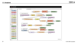 © 2016 IBM Corporation32
 