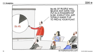 © 2016 IBM Corporation36
 