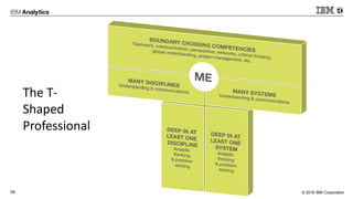 © 2016 IBM Corporation39
The T-
Shaped
Professional
 