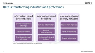 © 2016 IBM Corporation5
Data is transforming industries and professions
 