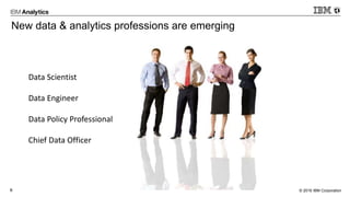 © 2016 IBM Corporation6
New data & analytics professions are emerging
Data Scientist
Data Engineer
Data Policy Professional
Chief Data Officer
 