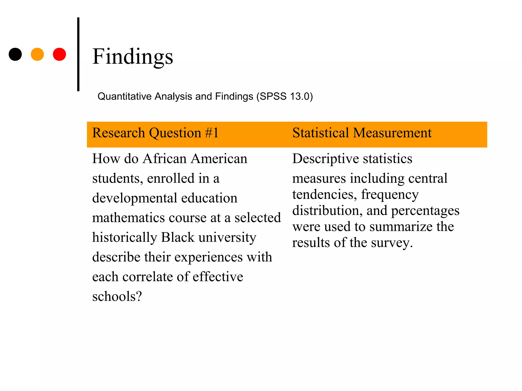 Findings
Research Question #1 Statistical Measurement
How do African American
students, enrolled in a
developmental education
mathematics course at a selected
historically Black university
describe their experiences with
each correlate of effective
schools?
Descriptive statistics
measures including central
tendencies, frequency
distribution, and percentages
were used to summarize the
results of the survey.
Quantitative Analysis and Findings (SPSS 13.0)
 
