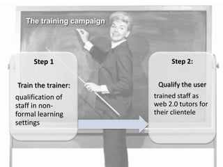 The training campaign

Step 1

Step 2:

Train the trainer:

Qualify the user

qualification of
staff in nonformal learning
settings

trained staff as
web 2.0 tutors for
their clientele

 