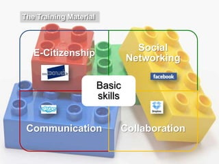 The Training Material

Social
Networking

E-Citizenship

Basic
skills
Communication

Collaboration

 