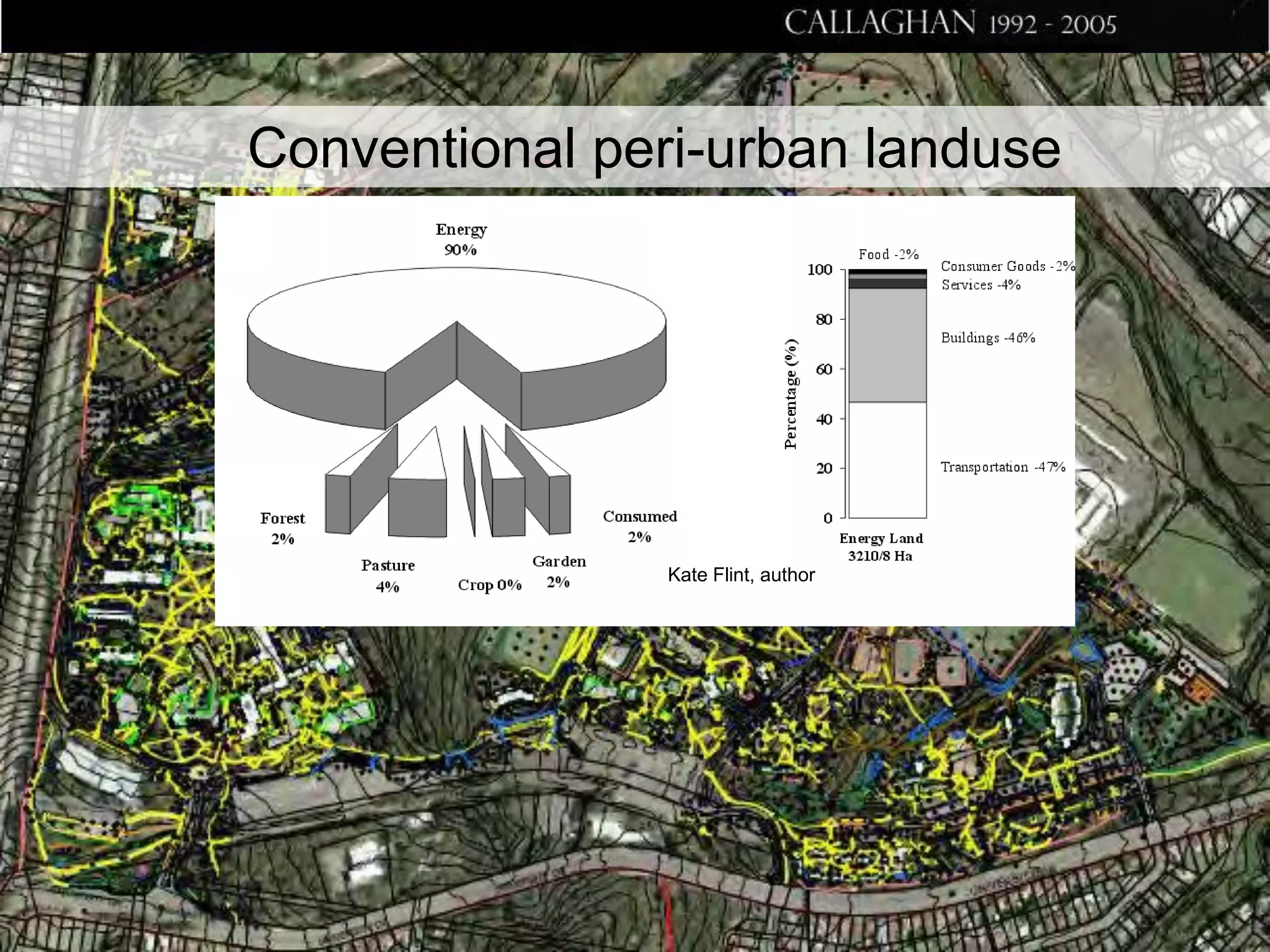 Conventional peri-urban landuse

Kate Flint, author

 