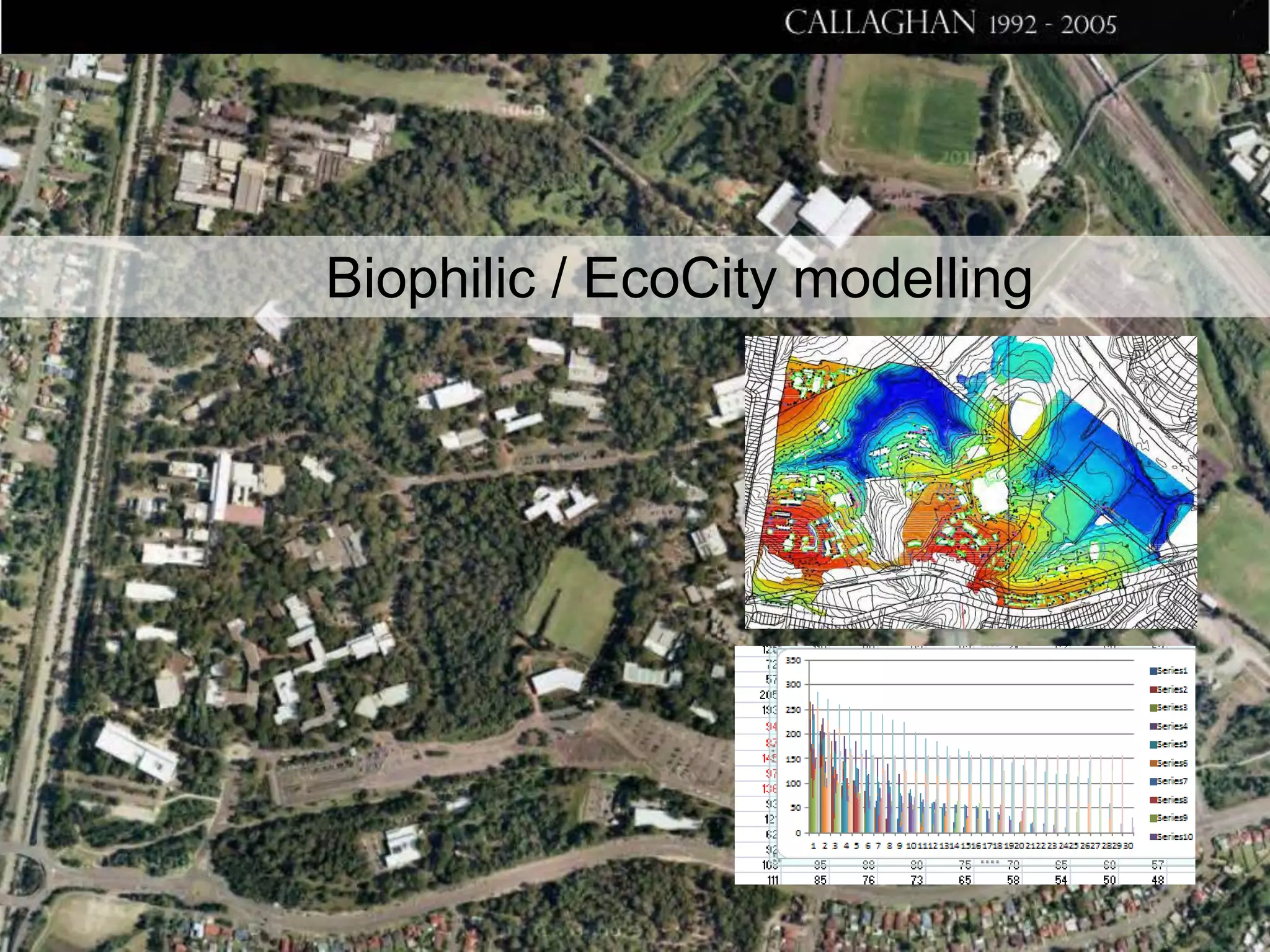 Biophilic / EcoCity modelling

 