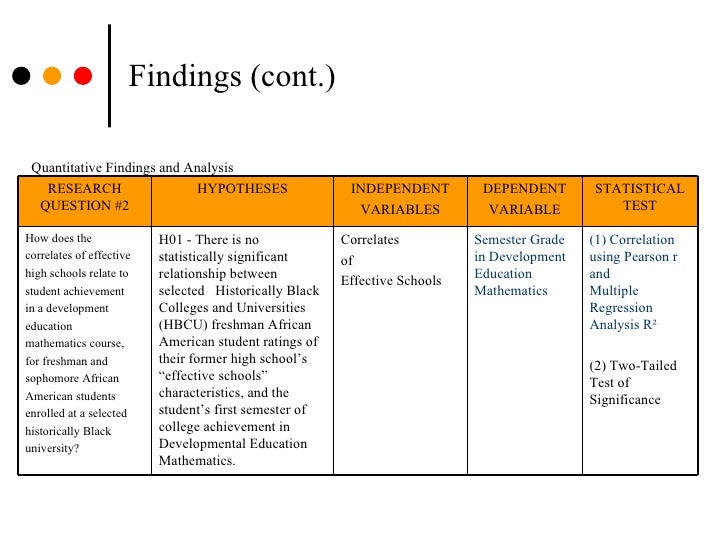Dissertation power analysis multiple regression