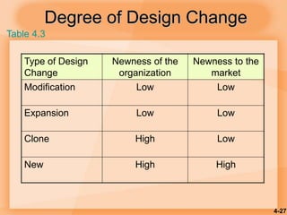 stevenson9e_ch04 product and service design | PPT