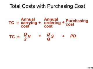 12-32
Total Costs with Purchasing Cost
Annual
carrying
cost
Purchasing
cost
TC = +
Q
2
H
D
Q
S
TC = +
+
Annual
ordering
cost
PD
+
 