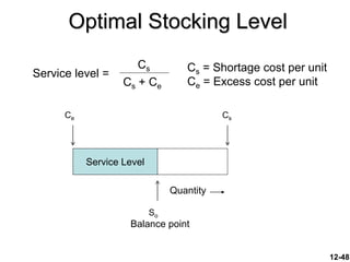 12-48
Optimal Stocking Level
Service Level
So
Quantity
Ce Cs
Balance point
Service level =
Cs
Cs + Ce
Cs = Shortage cost per unit
Ce = Excess cost per unit
 